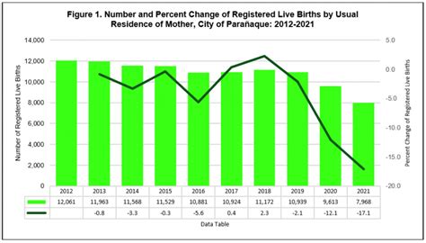 Civil Registration and Vital Statistics (City of Parañaque): 2021 .